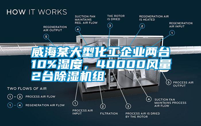 威海某大型化工企業(yè)兩臺10%濕度，40000風量2臺除濕機組