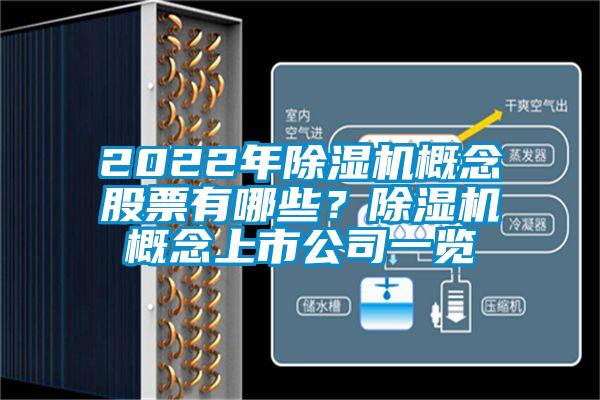 2022年除濕機概念股票有哪些?除濕機概念上市公司一覽