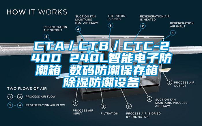 CTA／CTB／CTC-240D 240L智能電子防潮箱 數碼防潮保存箱 除濕防潮設備