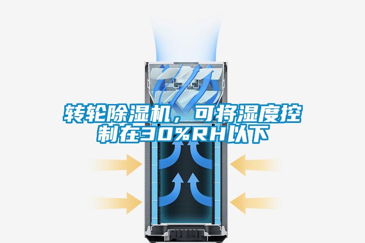 轉輪除濕機，可將濕度控制在30%RH以下