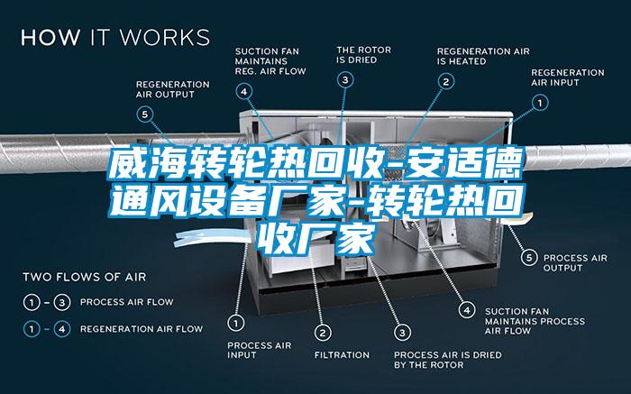 威海轉輪熱回收-安適德通風設備廠家-轉輪熱回收廠家