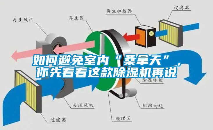如何避免室內“桑拿天”，你先看看這款除濕機再說