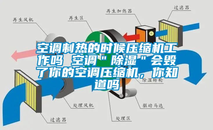 空調(diào)制熱的時候壓縮機(jī)工作嗎 空調(diào)"除濕"會毀了你的空調(diào)壓縮機(jī),你知道嗎