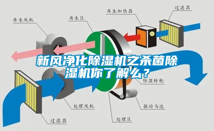 新風凈化除濕機之殺菌除濕機你了解么？