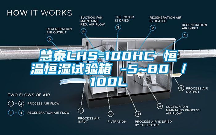 慧泰LHS-100HC 恒溫恒濕試驗箱 -5~80℃／100L