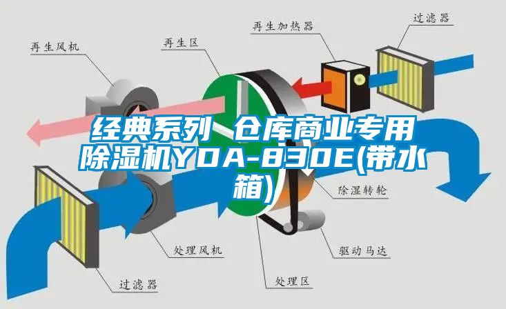經典系列 倉庫商業專用除濕機YDA-830E(帶水箱)