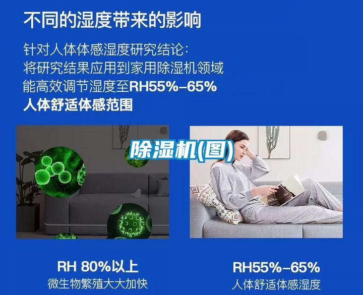 除濕機(圖)