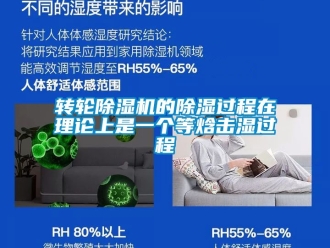 常見問題轉輪除濕機的除濕過程在理論上是一個等焓擊濕過程