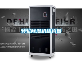 常見問題轉輪除濕機結構圖