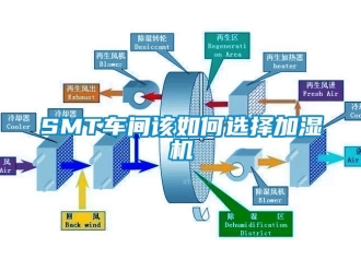 常見問題SMT車間該如何選擇加濕機