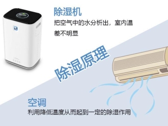 行業新聞品牌除濕機建設的七種途徑